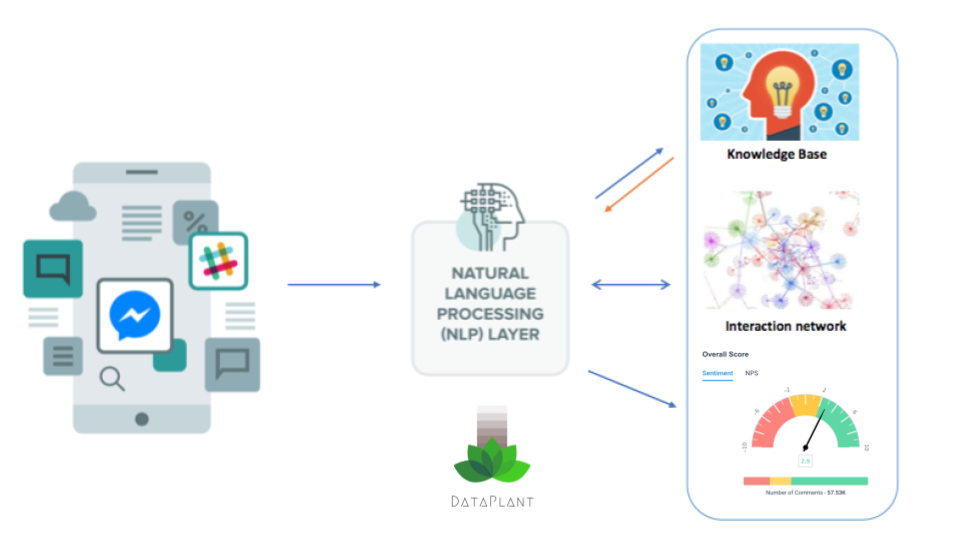 ../span>
<p>Customer Success by nature is multidimensional. In Gainsight, they call the concept 